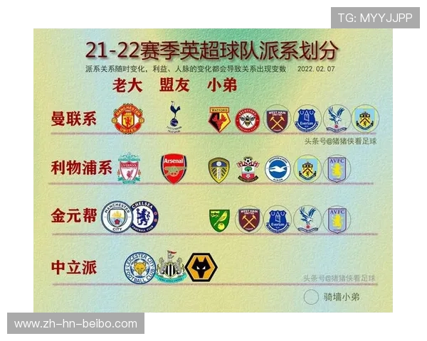 英超每支球队的主场分布和城市位置 地图直观展示