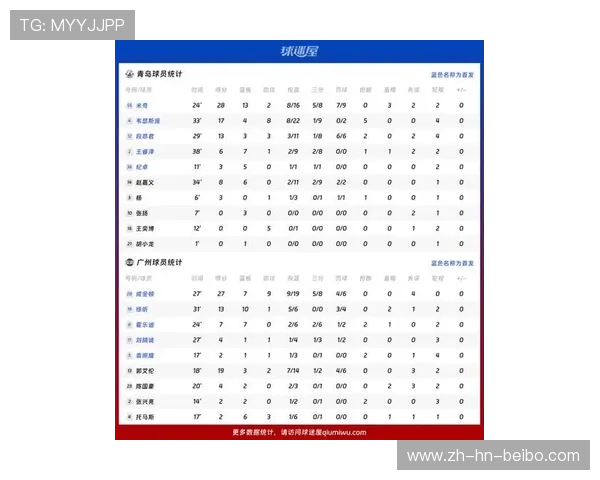 青岛CBA球队战绩趋势分析